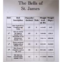 The Bells of St James